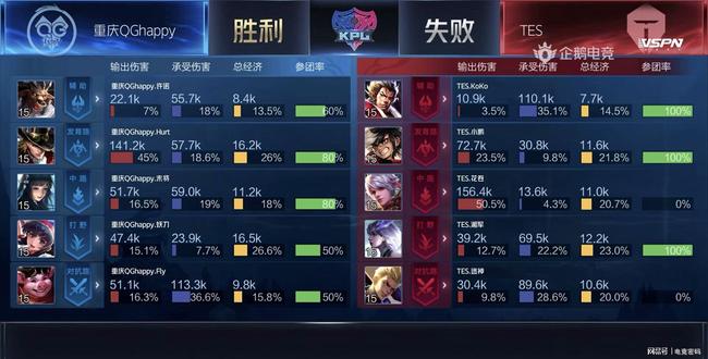 不僅僅是阻 不僅僅是阻